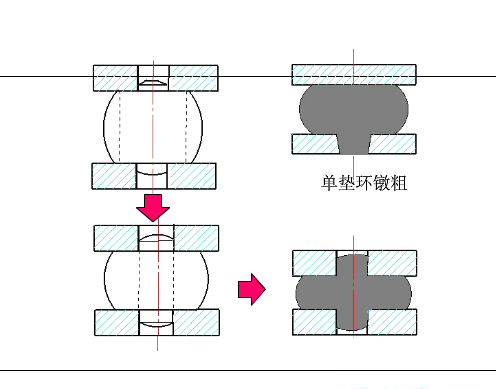 镦粗示意图图片